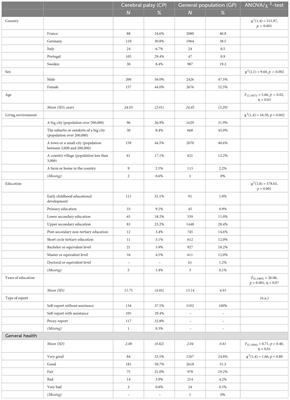 Satisfaction with health care services in young people with cerebral palsy in the transition period: results from a European multicenter study